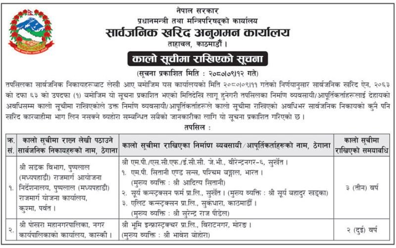 कालोसूचीमा परे मध्यपहाडी राजमार्गमा काम गर्ने कम्पनी