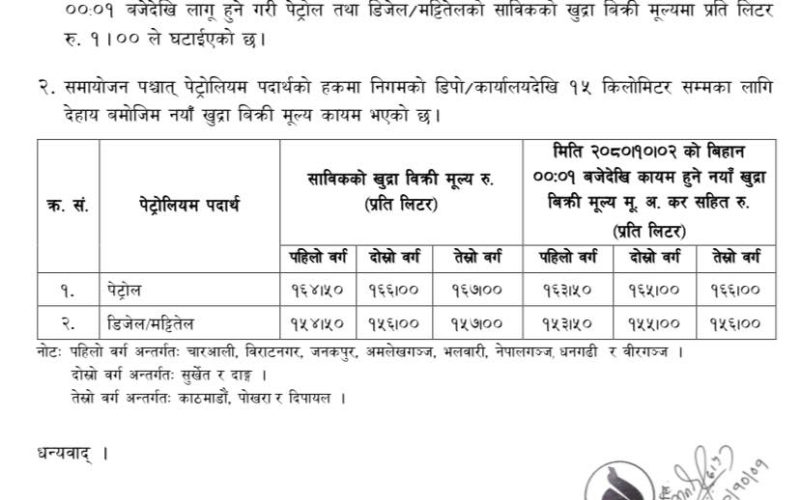 घट्यो पेट्रोलियम पदार्थको मूल्य