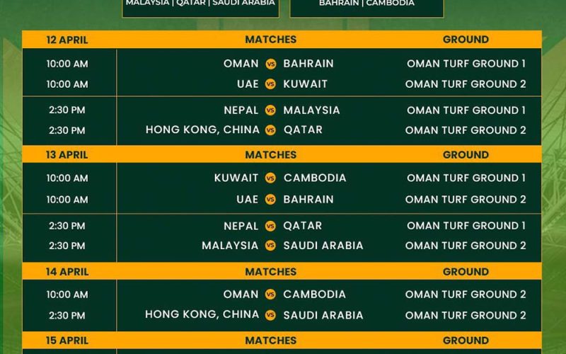 एसीसी पुरुष प्रिमियर कपमा नेपाल समूह ए मा, खेल तालिका सार्वजनिक